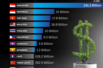 Top 10 Countries for Investment in 2025