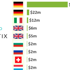 Top 10 Insurance Companies in Europe for Foreigners and Residents