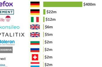Top 10 Insurance Companies in Europe for Foreigners and Residents