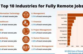 Top 10 Companies in the USA That Hire Remote Workers